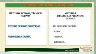 TIPOS DE MÉTODOS DE BUSCA 17
MÉTODOS ACTIVOS/TÉCNICAS
ACTIVAS
REDE DE PERSOAS COÑECIDAS.
AUTOPRESENTACIÓN.
MÉTODOS
TRANQUILOS/TÉCNICAS
PASIVAS
ANUNCIOS NA PRENSA.
- Radio.
- Internet.
- Televisión.
 