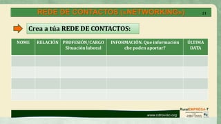 NOME RELACIÓN PROFESIÓN/CARGO
Situación laboral
INFORMACIÓN. Que información
che poden aportar?
ÚLTIMA
DATA
Crea a túa REDE DE CONTACTOS:
REDE DE CONTACTOS («NETWORKING») 21
 