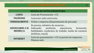 AUTOCANDIDATURA (IV) 25
MEDIOS DE AUTOCANDIDATURA
CARTA Carta de Presentación + CV.
TELÉFONO Concertar unha entrevista.
PERSOALMENTE Visitar a empresa (Departamento de persoal).
ANUNCIARSE A SI
MESMO/A
En prensa, taboleiro de anuncios…
Indicando: profesión, experiencia, formación,
habilidades; condicións de traballo, medio de contacto
(teléfono, email).
INTERNET
Carta de presentación + CV en portais de empresas.
Páxinas web.
 