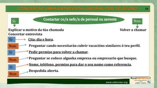 CONCERTAR UNHA ENTREVISTA LABORAL POR TELÉFONO 28
Explicar o motivo da túa chamada Volver a chamar
Concertar entrevista
Cita: día e hora.
Preguntar cando necesitarán cubrir vacacións similares ó teu perfil.
Pedir permiso para volver a chamar.
Preguntar se coñece algunha empresa ou empresario que busque.
Nome, teléfono, permiso para dar o seu nome como referencia.
Despedida aberta.
Non:Si:
Si:
Non:
Si:
Non:
Si:
Non:
 