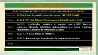 PLANNING E AVALIACIÓN
PLANIFICACIÓN SUXEITA ÁS NECESIDADES DAS E DOS PARTICIPANTES
Febreiro BAEG-1. Punto de partida: Autocoñecemento (APT, ACT E MOT).
Marzo BAEG-2. Mercado laboral, Vías de acceso e Situación a nivel local.
Abril
BAEG-3. Habilidades sociais e ferramentas para a BAE: Rede de
contactos, Chamada telefónica, Autocandidatura e saber venderse,
Preparación e práctica de entrevistas laborais.
Maio BAEG-4. «A BAE a través da Internet».
Xuño BAEG-5. Autoemprego. Experiencias de emprendemento local.
Xullo …
48
 