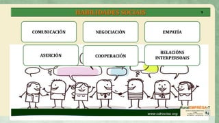 HABILIDADES SOCIAIS
COMUNICACIÓN NEGOCIACIÓN
ASERCIÓN COOPERACIÓN
EMPATÍA
RELACIÓNS
INTERPERSOAIS
9
 