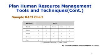 Project Human Resource Management | PPT