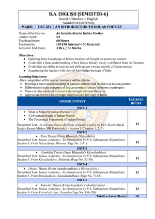B.A. ENGLISH (SEMESTER-6)
Board of Studies in English
Saurashtra University
MAJOR DSC-XIV AN INTRODUCTION TO INDIAN POETICS
Name of the Course: An Introduction to Indian Poetics
Course credit: 04
Teaching Hours: 60 Hours
Total marks: 100 (50 Internal + 50 External)
Semester End Exam: 2 Hrs. / 50 Marks
Objectives:
● Imparting basic knowledge of Indian tradition of thought on poetics to learners
● To develop a basic understanding of how Indian literary theory is different from the Western
● To develop the ability to analyze and differentiate various schools of Indian poetics
● Acquainting the learners with the rich knowledge-heritage of India
Learning Outcomes:
After completion of the course, learners will be able to:
 Develop a basic understanding of various schools and thinkers of Indian poetics
 Differentiate basic concepts of Indian poetics from its Western counterpart
 View certain works of literature in the light of these theories
 Appreciate the rich knowledge-tradition and heritage of India
COURSE CONTENT
TEACHING
HOURS
UNIT-1
 What is Meant by Indian Poetics?
 A Historical Sketch of Indian Poetics
 The Theoretical Framework of Indian Poetics
Prescribed Text: An Introduction to the Study of Indian Poetics by M.S. Kushwaha &
Sanjay Kumar Mishra (DK Printworld) – Section I (Chapters 1, 2, 3)
12
UNIT-2
 Rasa Theory (From Bharata’s Nātyaśāstra)
Prescribed Text: Indian Aesthetics: An Introduction by V.S. Sethuraman (Macmillan):
Section I - From Nātyaśāstra: Bharata (Page No. 5-31) 12
UNIT-3
 Alamkāra Theory (From Bhamaha’s Kāvyalankāra)
Prescribed Text: Indian Aesthetics: An Introduction by V.S. Sethuraman (Macmillan):
Section I - From Kāvyalankāra: Bhāmaha (Page No. 52-70) 12
UNIT-4
 Dhvani Theory (From Anandavardhana’s Dhvanyāloka)
Prescribed Text: Indian Aesthetics: An Introduction by V.S. Sethuraman (Macmillan):
Section I - From Dhvanyāloka: Ānandavardhana (Page No. 71-88)
12
UNIT-5
 Vakrokti Theory (From Kuntaka’s Vakroktijivitam)
Prescribed Text: Indian Aesthetics: An Introduction by V.S. Sethuraman (Macmillan):
Section I - From Vakroktijivitam: Kuntaka (Page No. 136-150)
12
Total Lectures/Hours 60
 