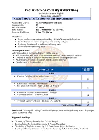 ENGLISH MINOR COURSE (SEMESTER-6)
Board of Studies in English
Saurashtra University
MINOR IDC-VI (A) A STUDY OF WESTERN CRITICISM
Name of the Course: A Study of Western Criticism
Course credit: 04
Teaching Hours: 60 Hours
Total marks: 100 (50 Internal + 50 External)
Semester End Exam: 2 Hrs. / 50 Marks
Objectives:
● Impart an elementary understanding of key critics in Western critical tradition
● To develop various critical perspectives and critical paradigms
● Equipping them to analyze and interpret literary texts
● To develop critical thinking skills
Learning Outcomes:
After completion of the course, learners will be able to:
 Will be familiar with some of the major critics in the Western critical tradition
 Develop an ability to compare and contrast various critical perspectives
 Analyze certain works of literature based on these theories
 Develop critical thinking ability
COURSE CONTENT
TEACHING
HOURS
UNIT-1
 Classical Criticism – Plato and Aristotle
15
UNIT-2
 Renaissance Criticism – Philip Sidney
 Neo-classical Criticism – Pope, Dryden, Dr. Johnson
15
UNIT-3
 Romantic Criticism – Wordsworth and Coleridge
 Victorian Criticism – Matthew Arnold 15
UNIT-4
 Twentieth Century Criticism – Eliot and I.A. Richards
15
Total Lectures/Hours 60
Prescribed Text: English Literary Criticism and Theory: An Introductory History by M. S. Nagarajan,
Orient Blackswan, 2006.
Suggested Readings:
 Dictionary of Literary Terms by J.A. Cuddon, Penguin.
 An Introduction To English Criticism by B. Prasad, Macmillan.
 The Making of English Literature by R. A. Scott James, Surjeet Publication.
 A History of Literary Criticism: From Plato to Present by M.A.R. Habib, Wiley-Blackwell
 