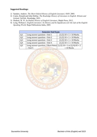 Saurashtra University Bachelor of Arts (English) wef 2023
Suggested Readings:
1) Sanders, Andrew. The Short Oxford History of English Literature. OUP, 2005.
2) Carter, Ronald and John McRae. The Routledge History of Literature in English: Britain and
Ireland, 3rd Edt., Routledge, 2021.
3) Hudson, W. H. An Outline History of English Literature, Maple Press, 2012.
4) Long, William J. English Literature: Its History and Its Significance for the Life of the English
Speaking World, Rupa Publications India, 2005.
Semester End Exam
Q.1 Long answer question – Unit 1 (1/2) 10 × 1 = 10 Marks
Q.2 Long answer question – Unit 2 (1/2) 10 × 1 = 10 Marks
Q.3 Long answer question – Unit 3 (1/2) 10 × 1 = 10 Marks
Q.4 Long answer question – Unit 4 (1/2) 10 × 1 = 10 Marks
Q.5 Long answer question / Short Notes
– Unit 5
(1/2) 10 × 1 or (2/4) 05 × 2
= 10 Marks
 