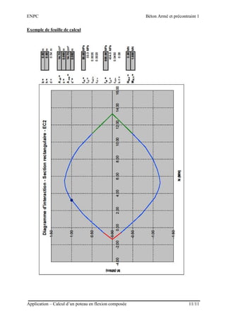 ENPC Béton Armé et précontraint 1
Application – Calcul d’un poteau en flexion composée 11/11
Exemple de feuille de calcul
 