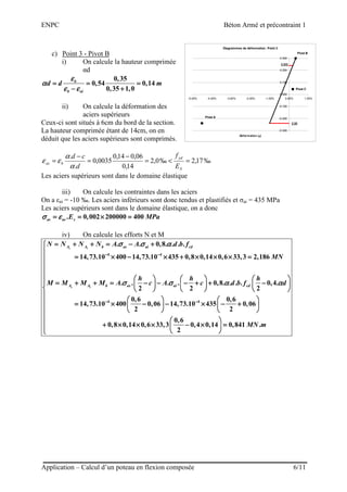 ENPC Béton Armé et précontraint 1
Application – Calcul d’un poteau en flexion composée 6/11
c) Point 3 - Pivot B
i) On calcule la hauteur comprimée
αd
0,35
0,54 0,14
0,35 1,0
b
b ai
d d m
εεεε
αααα
ε εε εε εε ε
= = == = == = == = =
− +− +− +− +
ii) On calcule la déformation des
aciers supérieurs
Ceux-ci sont situés à 6cm du bord de la section.
La hauteur comprimée étant de 14cm, on en
déduit que les aciers supérieurs sont comprimés.
‰17,2‰0,2
14,0
06,014,0
0035,0
.
.
=<=
−
=
−
=
S
yd
bas
E
f
d
cd
α
α
εε
Les aciers supérieurs sont dans le domaine élastique
iii) On calcule les contraintes dans les aciers
On a εai = -10 ‰. Les aciers inférieurs sont donc tendus et plastifiés et σai = 435 MPa
Les aciers supérieurs sont dans le domaine élastique, on a donc
. 0,002 200000 400as as sE MPaσ εσ εσ εσ ε= = × == = × == = × == = × =
iv) On calcule les efforts N et M
4 4
4
. . 0,8. . . .
14,73.10 400 14,73.10 435 0,8 0,14 0,6 33,3 2,186
. . . . 0,8. . . . 0,4.
2 2 2
0,6
14,73.10 400 0,06
2
s i
s i
A A b as ai cd
A A b as ai cd
N N N N A A d b f
MN
h h h
M M M M A c A c d b f d
σ σ ασ σ ασ σ ασ σ α
σ σ α ασ σ α ασ σ α ασ σ α α
− −− −− −− −
−−−−
= + + = − += + + = − += + + = − += + + = − +
= × − × + × × × == × − × + × × × == × − × + × × × == × − × + × × × =
                    
= + + = − − − + + −= + + = − − − + + −= + + = − − − + + −= + + = − − − + + −                    
                    
    
= × −= × −= × −= × −    
    
4 0,6
14,73.10 435 0,06
2
0,6
0,8 0,14 0,6 33,3 0,4 0,14 0,841 .
2
MN m
−−−−









     − × − +− × − +− × − +− × − +         

     + × × × − × =+ × × × − × =+ × × × − × =+ × × × − × =         
Diagrammes de déformation : Point 3
Pivot C
εai
Pivot B
Pivot A
εas
-0.300
-0.200
-0.100
0.000
0.100
0.200
0.300
-5.00% -4.00% -3.00% -2.00% -1.00% 0.00% 1.00%
Déformation (εεεε)
 