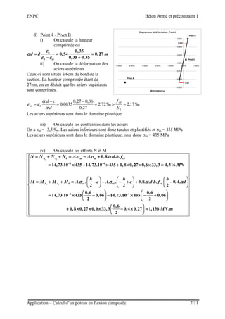 ENPC Béton Armé et précontraint 1
Application – Calcul d’un poteau en flexion composée 7/11
d) Point 4 - Pivot B
i) On calcule la hauteur
comprimée αd
0,35
0,54 0,27
0,35 0,35
b
b ai
d d m
εεεε
αααα
ε εε εε εε ε
= = == = == = == = =
− +− +− +− +
ii) On calcule la déformation des
aciers supérieurs
Ceux-ci sont situés à 6cm du bord de la
section. La hauteur comprimée étant de
27cm, on en déduit que les aciers supérieurs
sont comprimés.
‰17,2‰72,2
27,0
06,027,0
0035,0
.
.
=>=
−
=
−
=
S
yd
bas
E
f
d
cd
α
α
εε
Les aciers supérieurs sont dans le domaine plastique
iii) On calcule les contraintes dans les aciers
On a εai = -3,5 ‰. Les aciers inférieurs sont donc tendus et plastifiés et σai = 435 MPa
Les aciers supérieurs sont dans le domaine plastique, on a donc σas = 435 MPa
iv) On calcule les efforts N et M
4 4
4
. . 0,8. . . .
14,73.10 435 14,73.10 435 0,8 0,27 0,6 33,3 4,316
. . . . 0,8. . . . 0,4.
2 2 2
0,6
14,73.10 435 0,06
2
s i
s i
A A b as ai cd
A A b as ai cd
N N N N A A d b f
MN
h h h
M M M M A c A c d b f d
σ σ ασ σ ασ σ ασ σ α
σ σ α ασ σ α ασ σ α ασ σ α α
− −− −− −− −
−−−−
= + + = − += + + = − += + + = − += + + = − +
= × − × + × × × == × − × + × × × == × − × + × × × == × − × + × × × =
                    
= + + = − − − + + −= + + = − − − + + −= + + = − − − + + −= + + = − − − + + −                    
                    
    
= × −= × −= × −= × −    
    
4 0,6
14,73.10 435 0,06
2
0,6
0,8 0,27 0,6 33,3 0,4 0,27 1,136 .
2
MN m
−−−−









     − × − +− × − +− × − +− × − +         

     + × × × − × =+ × × × − × =+ × × × − × =+ × × × − × =         
Diagrammes de déformation : Point 4
Pivot C
εai
Pivot B
Pivot A
εas
-0.300
-0.200
-0.100
0.000
0.100
0.200
0.300
-5.00% -4.00% -3.00% -2.00% -1.00% 0.00% 1.00%
Déformation (εεεε)
 