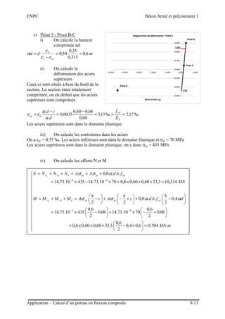 ENPC Béton Armé et précontraint 1
Application – Calcul d’un poteau en flexion composée 8/11
e) Point 5 - Pivot B-C
i) On calcule la hauteur
comprimée αd
mdd
aib
b
6,0
315,0
35,0
54,0 ==
−
=
εε
ε
α
ii) On calcule la
déformation des aciers
supérieurs
Ceux-ci sont situés à 6cm du bord de la
section. La section étant totalement
comprimée, on en déduit que les aciers
supérieurs sont comprimés.
‰17,2‰15,3
60,0
06,060,0
0035,0
.
.
=>=
−
=
−
=
S
yd
bas
E
f
d
cd
α
α
εε
Les aciers supérieurs sont dans le domaine plastique
iii) On calcule les contraintes dans les aciers
On a εai = 0,35 ‰. Les aciers inférieurs sont dans le domaine élastique et σai = 70 MPa
Les aciers supérieurs sont dans le domaine plastique, on a donc σas = 435 MPa
iv) On calcule les efforts N et M















=





×−×××+






+−×+





−×=






−+





+−+





−=++=
=×××+×−×=
++=++=
−−
−−
mMN
d
h
fbdc
h
Ac
h
AMMMM
MN
fbdAANNNN
cdaiasbAiA
cdaiasbAiA
s
s
.704,06,04,0
2
6,0
.3,3360,060,08,0
06,0
2
6,0
.7010.73.1406,0
2
6,0
.43510.73,14
.4,0
2
.....8,0
2
..
2
..
334,103,3360,060,08,07010.73.1443510.73,14
....8,0..
44
44
αασσ
ασσ
Diagrammes de déformation : Point 5
Pivot C
εai
Pivot B
Pivot A
εas
-0.300
-0.200
-0.100
0.000
0.100
0.200
0.300
-5.00% -4.00% -3.00% -2.00% -1.00% 0.00% 1.00%
Déformation (εεεε)
 