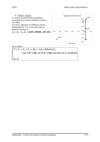 ENPC Béton Armé et précontraint 1
Application – Calcul d’un poteau en flexion composée 9/11
f) Point 6 - Pivot C
La section est entièrement comprimée.
La totalité de la section de béton travaille à
33,3 MPa.
Les aciers supérieurs et inférieurs ont une
déformation de 2 ‰ et sont donc dans le
domaine élastique et
. 0,002 200000 400ai as as sE MPaσ σ εσ σ εσ σ εσ σ ε= = = × == = = × == = = × == = = × =
On en déduit :
4 4
. . 0,8. . . .
14,73.10 400 14,73.10 400 0,6 0,6 33,3 13,166
0
s iA A b as ai cdN N N N A A d b f
MN
M
σ σ ασ σ ασ σ ασ σ α
− −− −− −− −
= + + = + += + + = + += + + = + += + + = + +

 = × + × + × × == × + × + × × == × + × + × × == × + × + × × =


 ====
Diagrammes de déformation : Point 6
Pivot C
εai
Pivot B
Pivot A
εas
-0.300
-0.200
-0.100
0.000
0.100
0.200
0.300
-5.00% -4.00% -3.00% -2.00% -1.00% 0.00% 1.00%
Déformation (εεεε)
 
