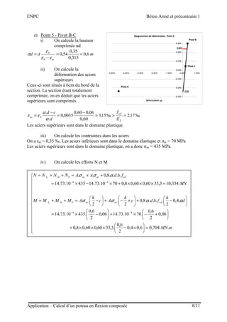 ENPC Béton Armé et précontraint 1
Application – Calcul d’un poteau en flexion composée 8/11
e) Point 5 - Pivot B-C
i) On c...