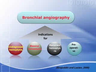 Indications
for
Recurrent
hemoptys
-is
Pre-
operati-
ve
Bronchial angiography
Massive
hemoptysis
Undiagnosed
hemoptysis
(Sirajuddin and Lucien, 2008)
 