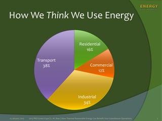 How We Think We Use Energy
Residential
16%
Commercial
12%
Industrial
34%
Transport
38%
15 January 2015 2015 PRO Green Expo | L. M. Baer | How Thermal Renewable Energy Can Benefit Your Greenhouse Operations 2
 