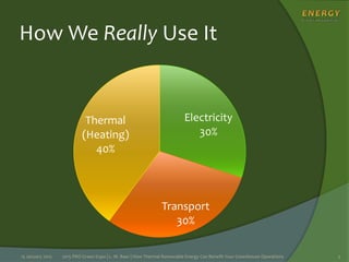 How We Really Use It
Electricity
30%
Transport
30%
Thermal
(Heating)
40%
15 January 2015 2015 PRO Green Expo | L. M. Baer | How Thermal Renewable Energy Can Benefit Your Greenhouse Operations 3
 