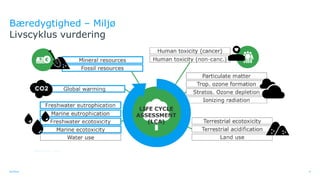 Ramboll
Bæredygtighed – Miljø
Livscyklus vurdering
6
 