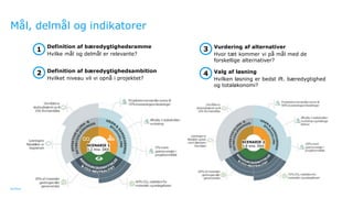 Ramboll
Mål, delmål og indikatorer
Definition af bæredygtighedsramme
Hvilke mål og delmål er relevante?
1
Definition af bæredygtighedsambition
Hvilket niveau vil vi opnå i projektet?
2
Vurdering af alternativer
Hvor tæt kommer vi på mål med de
forskellige alternativer?
3
Valg af løsning
Hvilken løsning er bedst ift. bæredygtighed
og totaløkonomi?
4
 