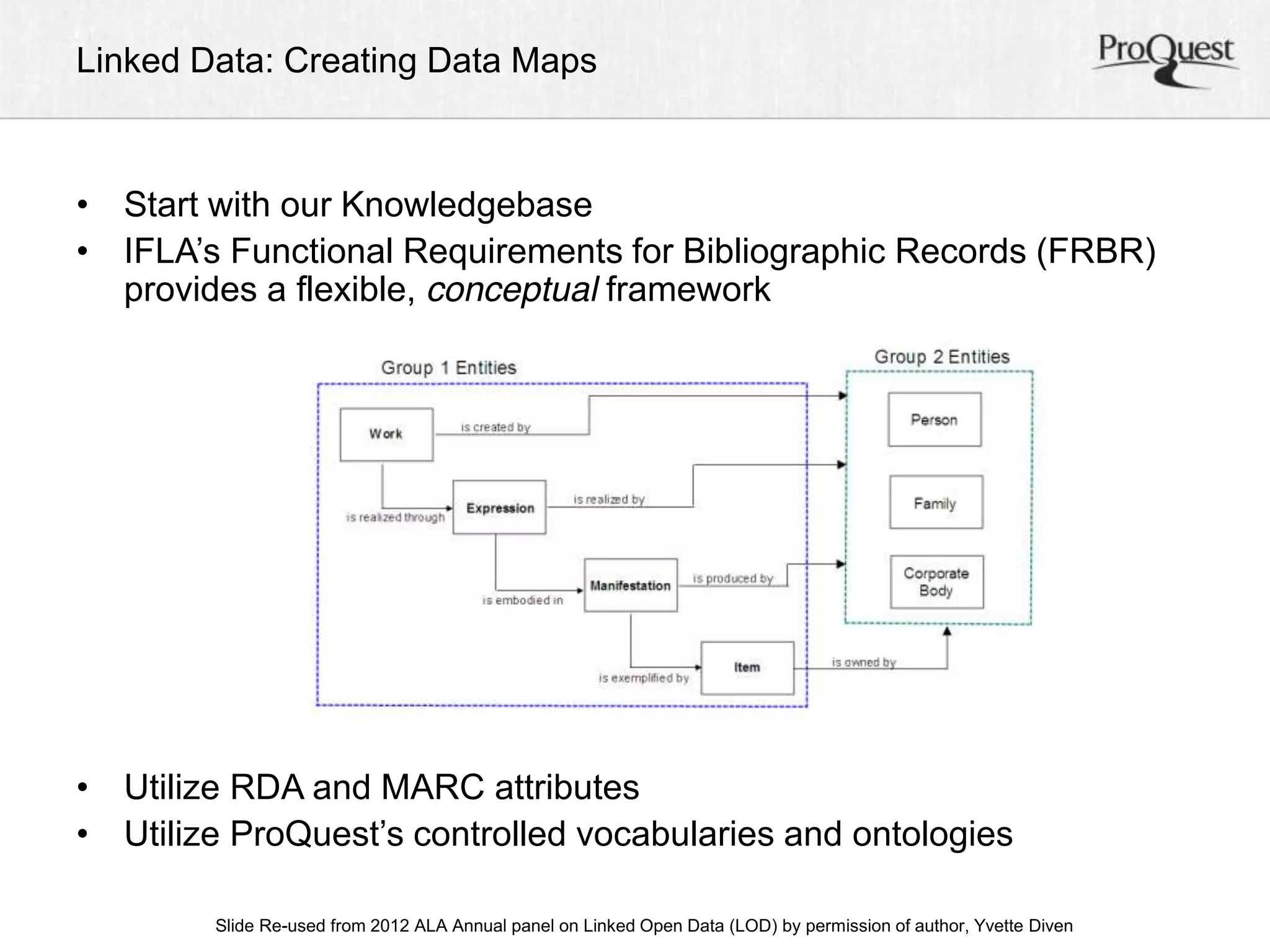 Linked Data: Creating Data Maps 
• Start with our Knowledgebase 
• IFLA’s Functional Requirements for Bibliographic Records (FRBR) 
provides a flexible, conceptual framework 
• Utilize RDA and MARC attributes 
• Utilize ProQuest’s controlled vocabularies and ontologies 
Slide Re-used from 2012 ALA Annual panel on Linked Open Data (LOD) by permission of author, Yvette Diven 
 