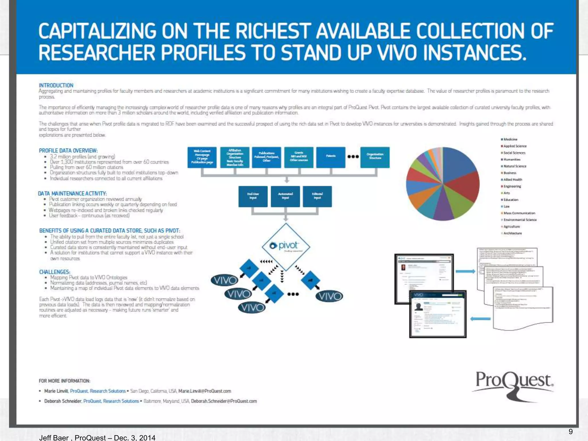 ProQuest – Jeff Baer Dec. 3, 2014 
9 
Jeff Baer , ProQuest – Dec. 3, 2014 
 