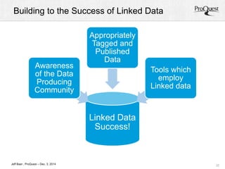 Building to the Success of Linked Data 
Linked Data 
Success! 
Awareness 
of the Data 
Producing 
Community 
Appropriately 
Tagged and 
Published 
Data 
Tools which 
employ 
Linked data 
22 
Jeff Baer , ProQuest – Dec. 3, 2014 
 