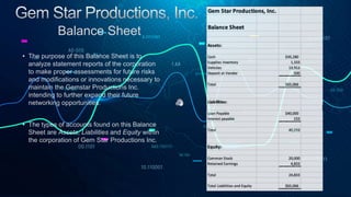 •
•
Balance Sheet
 