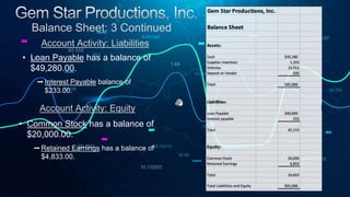 • Loan Payable has a balance of
$49,280.00.
➡Interest Payable balance of
$233.00.
Balance Sheet: 3 Continued
Account Activity: Liabilities
Account Activity: Equity
• Common Stock has a balance of
$20,000.00.
➡Retained Earnings has a balance of
$4,833.00.
 