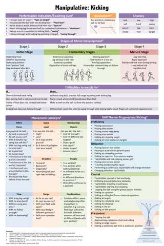 Baert 12 FMP posters 2015 elementary PE | PDF