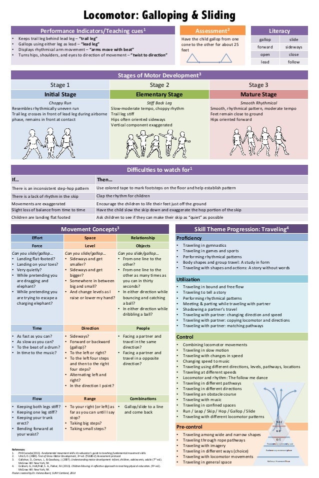 understanding motor development infants children adolescents adults 7th edition ebook baert 12 fmp posters 2015 elementary pe understanding motor development infants children adolescents adults 7th edition ebook baert 12 fmp posters 2015 elementary pe