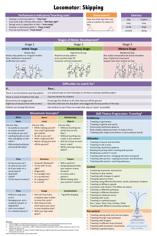 understanding motor development infants children adolescents adults 7th edition ebook baert 12 fmp posters 2015 elementary pe understanding motor development infants children adolescents adults 7th edition ebook baert 12 fmp posters 2015 elementary pe