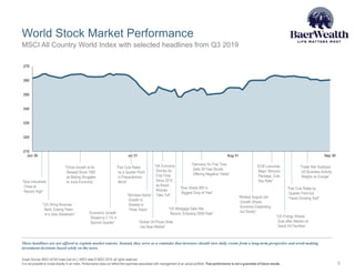 “Dow Industrials
Close at
Record High”
“China Growth at Its
Slowest Since 1992
as Beijing Struggles
to Juice Economy”
“Economic Growth
Slowed to 2.1% in
Second Quarter”
“Fed Cuts Rates
by a Quarter Point
in Precautionary
Move”
“Services-Sector
Growth Is
Slowest in
Three Years”
“Global Oil Prices Slide
into Bear Market”
“UK Economy
Shrinks for
First Time
Since 2012
as Brexit
Worries
Take Toll”
“US Mortgage Debt Hits
Record, Eclipsing 2008 Peak”
“Dow Sheds 800 in
Biggest Drop of Year”
“Germany for First Time
Sells 30-Year Bonds
Offering Negative Yields”
“Modest August Job
Growth Shows
Economy Expanding,
but Slowly”
“ECB Launches
Major Stimulus
Package, Cuts
Key Rate”
“US Energy Shares
Soar after Attacks on
Saudi Oil Facilities”
“US Hiring Bounces
Back, Easing Fears
of a Jobs Slowdown”
“Fed Cuts Rates by
Quarter Point but
Faces Growing Split”
“Trade War Subdues
US Business Activity,
Weighs on Europe”
World Stock Market Performance
Graph Source: MSCI ACWI Index [net div.]. MSCI data © MSCI 2019, all rights reserved.
It is not possible to invest directly in an index. Performance does not reflect the expenses associated with management of an actual portfolio. Past performance is not a guarantee of future results.
MSCI All Country World Index with selected headlines from Q3 2019
5
These headlines are not offered to explain market returns. Instead, they serve as a reminder that investors should view daily events from a long-term perspective and avoid making
investment decisions based solely on the news.
210
220
230
240
250
260
270
Jun 30 Jul 31 Aug 31 Sep 30
 