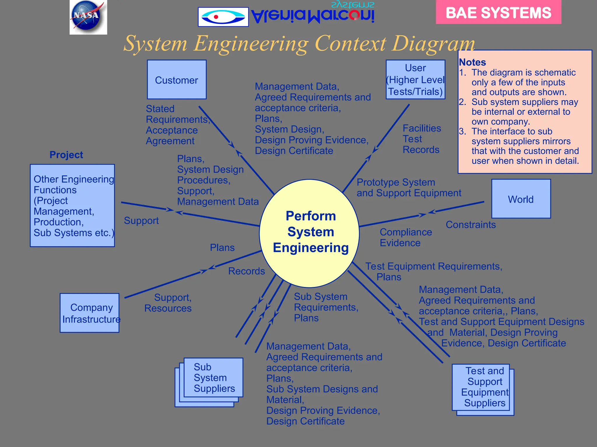 BAE SYSTEMS & ALENIA MARCONI SYSTEMS.ppt