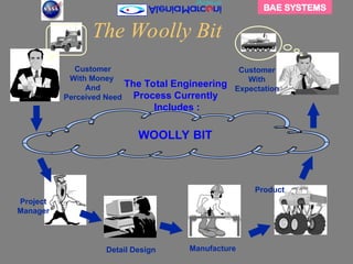 BAE SYSTEMS & ALENIA MARCONI SYSTEMS.ppt
