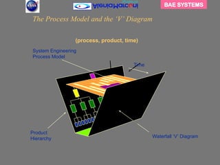 BAE SYSTEMS & ALENIA MARCONI SYSTEMS.ppt