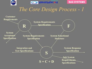 BAE SYSTEMS & ALENIA MARCONI SYSTEMS.ppt