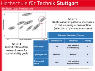 WSSD-U-2016 | MIT | 14.-16.9.2016
EnSign | User Perspective
12
STEP 1
Identification of the
relevant areas for
sustainability goals
STEP 2
Identification of potential measures
to reduce energy consumption
(selection of planned measures)
 