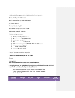 In order to check comprehension I will ask students different questions
What is their favourite of the week?
What is your favourite day of the week? Why?
Do they get up early?
What activities do they do?
How often do they get up at seven o’clock?
How often do they have breakfast?
Find the missing information.
1) Their favourite day of the week is …………...
2) We…………………….. get up seven o’clock
3) ……………never get up early.
4) They ……………………….have breakfast.
5) They …………………………………., clean their teeth and go to……………
6) …………………………….play sports.
7) ……… hardly ever play sports.
8) I……………….go to the cinema.
I will give help and support when they need
T: Ready? Very good. Now let’s do our last activity
Closure:
Activity 2- 10’:
Aim: To practise and assess students what they learned in class.
Think about activities you do and practice sentences with your mate using always, sometimes,
never, hardly ever and usually. (if you need use flashcards)
While students are doing the activity, I will be monitoring their work.
T: great children! The class is over. Have a nice weekend. Goodbye!
EA: Goodbye teacher!
Lesson plan
component
Excellent
5
Very Good
4
Good
3
Acceptable
2
Below
Standard
1
 