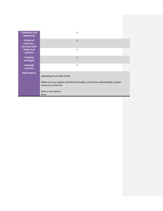 Coherence and
sequencing
x
Variety of
resources –
Learning styles
x
Stages and
activities
x
Teaching
strategies
x
Language
accuracy
x
Observations
Appealing visual aids! Good!
Make sure you explain activities thoroughly, and check understanding. Exploit
resources to the full.
Have a nice lesson!
Aure
 