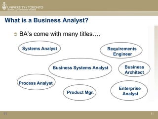 What is a Business Analyst?

        BA’s come with many titles….

          Systems Analyst                         Requirements
                                                    Engineer


                           Business Systems Analyst      Business
                                                         Architect

         Process Analyst
                                                      Enterprise
                                 Product Mgr.          Analyst



11                                                                   11
 