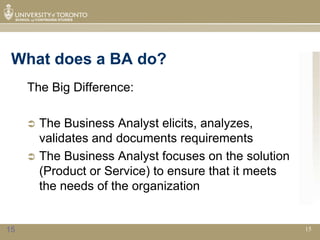 What does a BA do?
     The Big Difference:

      The Business Analyst elicits, analyzes,
       validates and documents requirements
      The Business Analyst focuses on the solution
       (Product or Service) to ensure that it meets
       the needs of the organization


15                                                    15
 