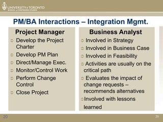 PM/BA Interactions – Integration Mgmt.
         Project Manager            Business Analyst
        Develop the Project     Involved in Strategy
         Charter                 Involved in Business Case
        Develop PM Plan         Involved in Feasibility
        Direct/Manage Exec.     Activities are usually on the
        Monitor/Control Work    critical path
        Perform Change          Evaluates the impact of
         Control                 change requests –
        Close Project           recommends alternatives
                                Involved with lessons

                                 learned
20                                                                20
 