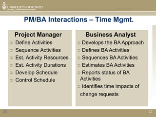 PM/BA Interactions – Time Mgmt.

         Project Manager               Business Analyst
        Define Activities          Develops the BA Approach
        Sequence Activities        Defines BA Activities
        Est. Activity Resources    Sequences BA Activities
        Est. Activity Durations    Estimates BA Activities
        Develop Schedule           Reports status of BA
        Control Schedule           Activities
                                    Identifies time impacts of

                                    change requests


22                                                                22
 