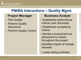 PM/BA Interactions – Quality Mgmt.
         Project Manager                Business Analyst
        Plan Quality               Establishes performance
        Perform Quality            criteria (user advocate)
         Assurance                  Establishes acceptance
        Perform Quality Control    criteria
                                    Monitors product/service
                                    adherence to criteria
                                    throughout the project
                                   Identifies impact of change
                                    requests
                                      Leads testing activities
24                                                                24
 