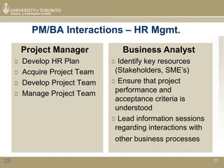 PM/BA Interactions – HR Mgmt.
         Project Manager            Business Analyst
        Develop HR Plan         Identify key resources
        Acquire Project Team    (Stakeholders, SME’s)
        Develop Project Team    Ensure that project

        Manage Project Team     performance and
                                 acceptance criteria is
                                 understood
                                 Lead information sessions
                                 regarding interactions with
                                 other business processes

25                                                             25
 