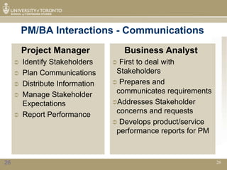 PM/BA Interactions - Communications
         Project Manager              Business Analyst
        Identify Stakeholders     First to deal with
        Plan Communications       Stakeholders
        Distribute Information    Prepares and

        Manage Stakeholder        communicates requirements
         Expectations             Addresses Stakeholder

        Report Performance        concerns and requests
                                   Develops product/service
                                   performance reports for PM



26                                                              26
 