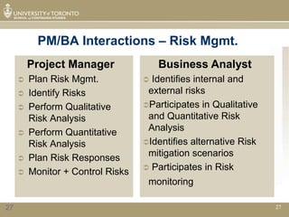 PM/BA Interactions – Risk Mgmt.
         Project Manager               Business Analyst
        Plan Risk Mgmt.            Identifies internal and
        Identify Risks             external risks
        Perform Qualitative       Participates in Qualitative
         Risk Analysis              and Quantitative Risk
        Perform Quantitative       Analysis
         Risk Analysis             Identifies alternative Risk

        Plan Risk Responses        mitigation scenarios
                                    Participates in Risk
        Monitor + Control Risks
                                    monitoring

27                                                                27
 