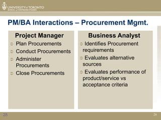 PM/BA Interactions – Procurement Mgmt.
         Project Manager            Business Analyst
        Plan Procurements       Identifies Procurement
        Conduct Procurements    requirements
        Administer              Evaluates alternative
         Procurements            sources
        Close Procurements      Evaluates performance of
                                 product/service vs
                                 acceptance criteria




28                                                           28
 