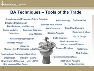 BA Techniques – Tools of the Trade
     Acceptance and Evaluation Criteria Definition                           Brainstorming
                                                          Benchmarking
     Structured Walkthrough
                                          Business Rule Analysis
       Data Dictionary and Glossary
                                                SWOT Analysis        Data Flow Diagrams
  Scope Modeling       Sequence Diagrams
                                                 Decision Analysis           Document Analysis
        Estimation            Data Modeling
                                                                              Focus Groups
         Functional Decomposition                     State Diagrams
                                                             Vendor Assessment
      Interface Analysis
                                                             Lessons Learned Process
                   Interviews
   Metrics + Key Performance Indicators                  Process Modeling        Prototyping

Non-functional Requirements Analysis                                            Risk Analysis

   Observation     Problem Tracking                   Requirements Workshops
Organizational Modeling User Stories                            Root Cause Analysis
  Scenarios and Use Cases                                            Survey/Questionnaire
30                                                                                              30
 