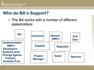 Who do BA’s Support?
        The BA works with a number of different
         stakeholders:

            BA
                    Customer     Domain          End
                                  SME’s          User
Implementation
   SME’s              Supplier      Regulator
 Developers,
Systems Arch.
Change Agents,       Project       Tester       Sponsor
  Trainers,          Manager
Usability Pros

39                                                        39
 