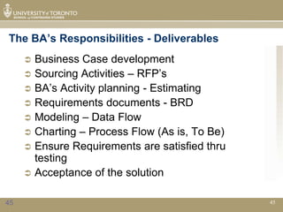 The BA’s Responsibilities - Deliverables
      Business Case development
      Sourcing Activities – RFP’s
      BA’s Activity planning - Estimating
      Requirements documents - BRD
      Modeling – Data Flow
      Charting – Process Flow (As is, To Be)
      Ensure Requirements are satisfied thru
       testing
      Acceptance of the solution


45                                              45
 