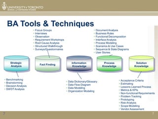 BA Tools & Techniques
                       Focus Groups                                     Document Analysis
                       Interviews                                       Business Rules
                       Observation                                      Functional Decomposition
                       Requirement Workshops                            Interface Analysis
                       Root Cause Analysis                              Process Modeling
                       Structured Walkthrough                           Scenarios & Use Cases
                       Surveys/Questionnaires                           Sequence & State Diagrams
                                                                         User Stories


     Strategic                                       Information               Process                  Solution
                           Fact Finding
     Analysis                                         Knowledge               Knowledge                Knowledge




 Benchmarking                                                                              Acceptance Criteria
 Brainstorming                                   Data Dictionary/Glossary
                                                  Data Flow Diagram                        Estimating
 Decision Analysis                                                                         Lessons Learned Process
 SWOT Analysis                                   Data Modeling
                                                  Organization Modeling                    Metrics & KPIs
                                                                                            Non-functional Requirements
                                                                                            Problem Tracking
                                                                                            Prototyping
                                                                                            Risk Analysis
                                                                                            Scope Modeling
                                                                                            Vendor Assessment
7                                                                                                                    7
 